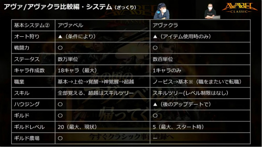 画像ギャラリー No.002のサムネイル画像 / 「アヴァベル クラシック」の事前登録がGoogle Playで開始