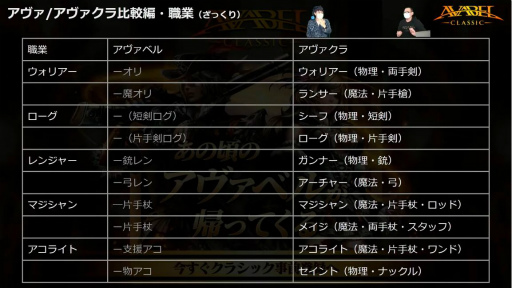 画像ギャラリー No.003のサムネイル画像 / 「アヴァベル クラシック」の事前登録がGoogle Playで開始