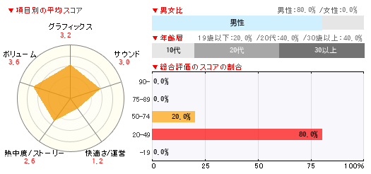 グラフ