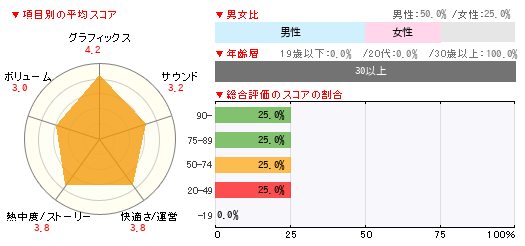 グラフ