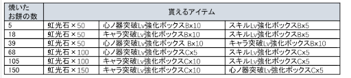 画像ギャラリー No.006のサムネイル画像 / 「リゼフィニ」,“新年キャンペーン”を2023年1月1日より開催。年賀状キャンペーンも実施