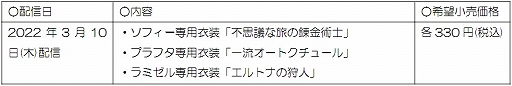画像ギャラリー No.002のサムネイル画像 / 「ソフィーのアトリエ2」の有料DLC第1弾＆無料DLC第2弾が配信開始。新たな衣装や25周年記念アクセサリーが登場