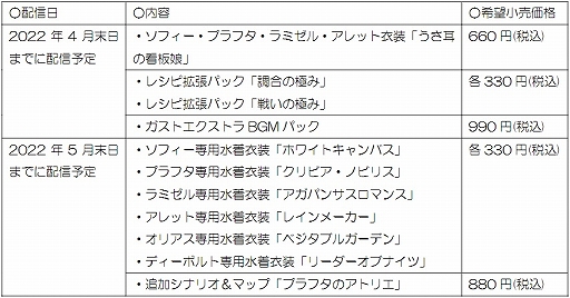 画像ギャラリー No.003のサムネイル画像 / 「ソフィーのアトリエ2」の有料DLC第1弾＆無料DLC第2弾が配信開始。新たな衣装や25周年記念アクセサリーが登場