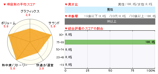 グラフ
