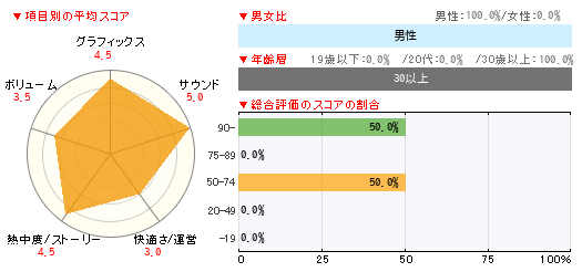 グラフ