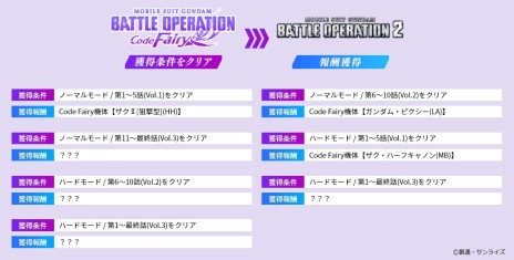 画像ギャラリー No.005のサムネイル画像 / PS5/PS4「機動戦士ガンダム バトルオペレーション Code Fairy」が11月5日に配信開始。バトオペ2をベースにしたシングルプレイアクション