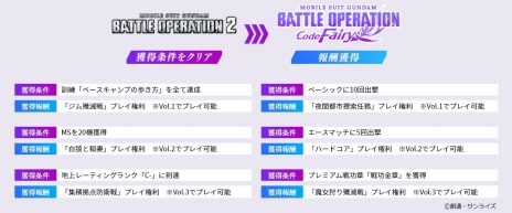 画像ギャラリー No.006のサムネイル画像 / PS5/PS4「機動戦士ガンダム バトルオペレーション Code Fairy」が11月5日に配信開始。バトオペ2をベースにしたシングルプレイアクション