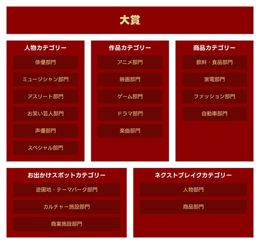 画像ギャラリー No.002のサムネイル画像 / セガの「龍が如く8」がYahoo!検索大賞2024のゲーム部門第1位に輝く。大賞とアスリート部門1位は2年連続で大谷翔平選手