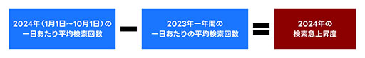 画像ギャラリー No.004のサムネイル画像 / セガの「龍が如く8」がYahoo!検索大賞2024のゲーム部門第1位に輝く。大賞とアスリート部門1位は2年連続で大谷翔平選手