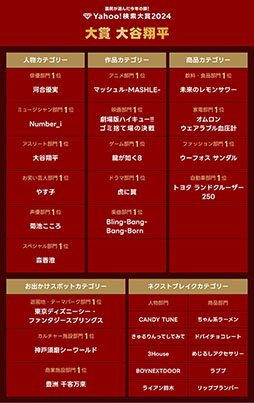 画像ギャラリー No.005のサムネイル画像 / セガの「龍が如く8」がYahoo!検索大賞2024のゲーム部門第1位に輝く。大賞とアスリート部門1位は2年連続で大谷翔平選手