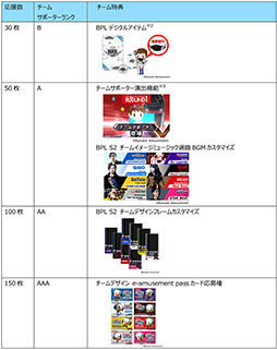 画像ギャラリー No.005のサムネイル画像 / 「beatmania IIDX 29」,みんなで応援!BPLプロ選手サポーターズのシーズン2が始動