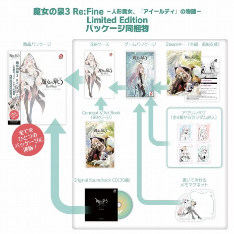 画像ギャラリー No.022のサムネイル画像 / PC版「魔女の泉3 Re:Fine -人形魔女、『アイールディ』の物語- Limited Edition」が11月18日にSteamでリリース