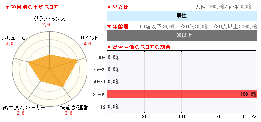 グラフ