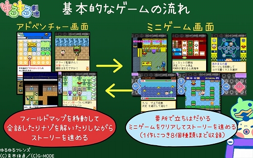 画像ギャラリー No.008のサムネイル画像 / Switch「ゆるゆる劇場クラシック」開発支援プロジェクトの目標金額達成を発表。ストレッチゴール達成に向けて11月30日まで支援を募集中