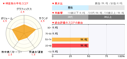 グラフ