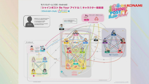 画像ギャラリー No.011のサムネイル画像 / ［TGS2022］「シャインポスト Be Your アイドル！」スペシャルステージで明かされたゲーム内容を紹介。物語は“グランドホテル形式”で綴られる
