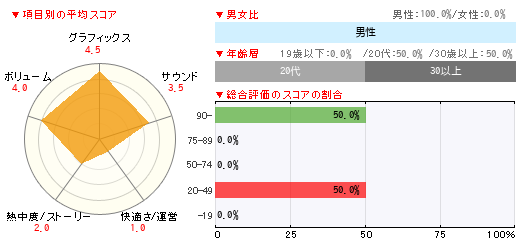 グラフ
