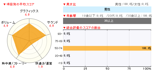 グラフ