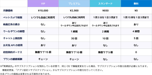 画像ギャラリー No.005のサムネイル画像 / 「束縛彼氏」ゲーム概要が公開に。各種連携機能の活用でより充実した束縛体験を楽しめる
