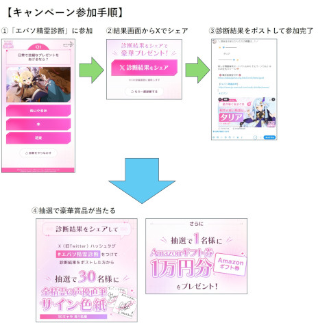 画像ギャラリー No.005のサムネイル画像 / 「エバーソウル」，声優の野口瑠璃子さんのインタビュー動画を公開。相性のいい精霊を見つけられるサイト「エバソ精霊診断」もオープン