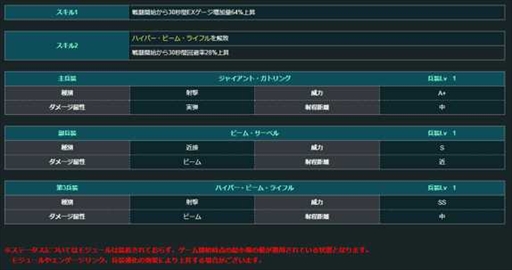 画像ギャラリー No.005のサムネイル画像 / 「機動戦士ガンダム U.C. ENGAGE」,ペイルライダー(空間戦仕様)とクロエ・クローチェを追加