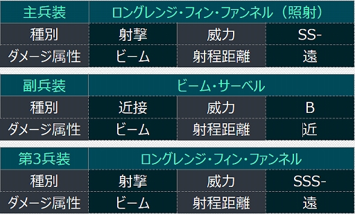 画像ギャラリー No.002のサムネイル画像 / 「機動戦士ガンダム U.C. ENGAGE」,公式番組“U.C. ENGAGEの今がわかる!ガンダムUCE 情報局#9”を2022年9月26日に配信