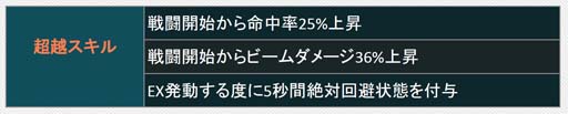 画像ギャラリー No.005のサムネイル画像 / 「機動戦士ガンダム U.C. ENGAGE」，新規MSとキャラクターをピックアップした“1st Anniv.限定ガシャ”開催中