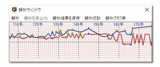 画像ギャラリー No.004のサムネイル画像 / PC向け対局囲碁ソフト「銀星囲碁21」,12月17日に発売。最高レベル“九段”が追加され,さまざまな分析機能を実装