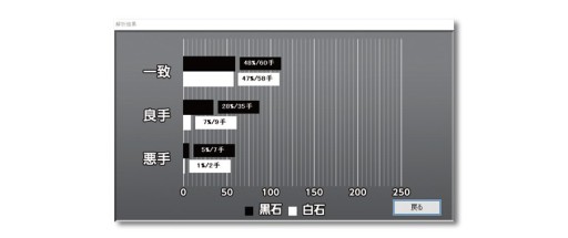 画像ギャラリー No.005のサムネイル画像 / PC用囲碁ソフト「銀星囲碁21」が発売開始。最高レベル・九段の追加など