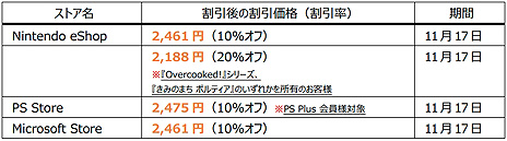 画像ギャラリー No.003のサムネイル画像 / クッキングADV「Epic Chef」（Switch/PS4/Xbox One）の配信が本日スタート。食材を集め，料理でライバル達と戦う