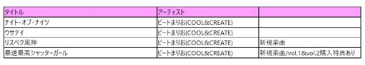 画像ギャラリー No.004のサムネイル画像 / 「DanceDanceRevolution GRAND PRIX」,「スペシャル楽曲パック feat.東方Project vol.1, vol.2」販売開始