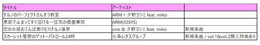 画像ギャラリー No.005のサムネイル画像 / 「DanceDanceRevolution GRAND PRIX」,「スペシャル楽曲パック feat.東方Project vol.1, vol.2」販売開始