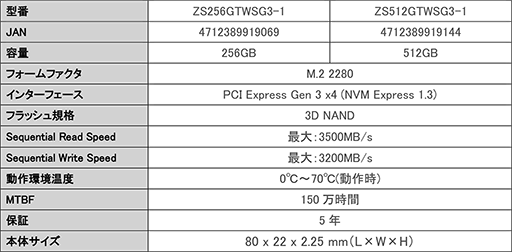 画像ギャラリー No.005のサムネイル画像 / Apacer製ゲーマー向けSSDとDDR4メモリモジュールが国内発売