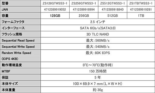 画像ギャラリー No.006のサムネイル画像 / Apacer製ゲーマー向けSSDとDDR4メモリモジュールが国内発売