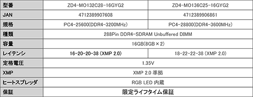 画像ギャラリー No.007のサムネイル画像 / Apacer製ゲーマー向けSSDとDDR4メモリモジュールが国内発売