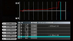 遊んで将棋が強くなる!銀星将棋DX2