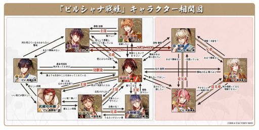 画像ギャラリー No.002のサムネイル画像 / オトメイトドラマティックシアター vol.02「ビルシャナ戦姫 〜源平秋風の舞〜」のグッズと配信特典の情報を公開