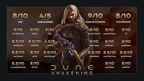 画像ギャラリー No.002のサムネイル画像 / 「Dune: Awakening」,同時接続プレイヤーが19万人超に到達。同スタジオによる「Conan Exiles」の最高記録を塗り替える