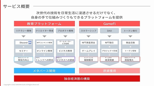 画像ギャラリー No.009のサムネイル画像 / 「元素騎士Online-METAWORLD」とゲームギルド“Samurai Guild Games”がパートナーシップを締結