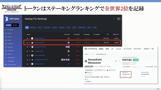 画像ギャラリー No.006のサムネイル画像 / ［TGS2022］ブロックチェーンゲームを手がける3社の取り組みが紹介された，YGG Japanのステージイベントをレポート