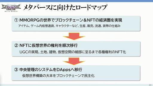 画像ギャラリー No.015のサムネイル画像 / ［TGS2022］ブロックチェーンゲームを手がける3社の取り組みが紹介された，YGG Japanのステージイベントをレポート