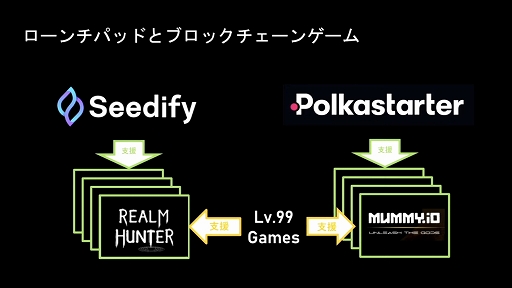 画像ギャラリー No.018のサムネイル画像 / ［TGS2022］ブロックチェーンゲームを手がける3社の取り組みが紹介された，YGG Japanのステージイベントをレポート