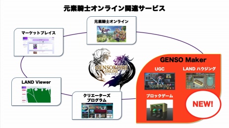 画像ギャラリー No.004のサムネイル画像 / 「元素騎士Online」新システム“GENSO Maker（テスト版）”を5月22日に実装。今回はハウジング機能のみ使用できる