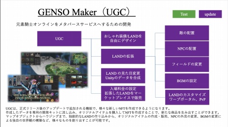 画像ギャラリー No.005のサムネイル画像 / 「元素騎士Online」新システム“GENSO Maker（テスト版）”を5月22日に実装。今回はハウジング機能のみ使用できる