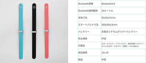 画像ギャラリー No.010のサムネイル画像 / 「スイカゲーム」のエクササイズ版が新登場,運動しながらパズルゲームが楽しめる。スマホアプリ「Smart 5min」で無料提供