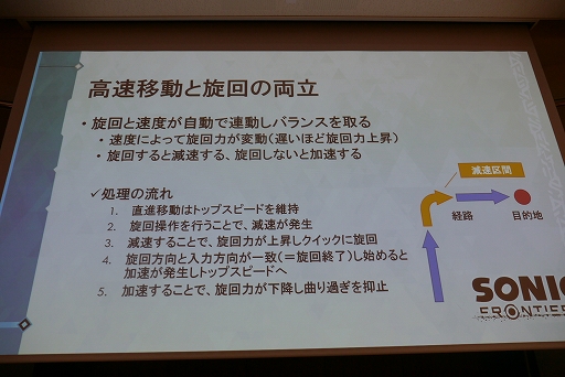 画像ギャラリー No.012のサムネイル画像 / ［CEDEC+KYUSHU］「『ソニックフロンティア』においてオープンゾーン実現に向けて取り組んだこと」講演レポート