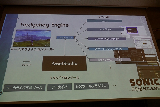 画像ギャラリー No.023のサムネイル画像 / ［CEDEC+KYUSHU］「『ソニックフロンティア』においてオープンゾーン実現に向けて取り組んだこと」講演レポート