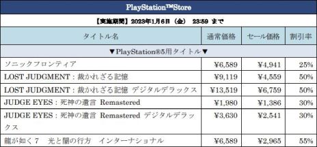 画像ギャラリー No.008のサムネイル画像 / 「ソニックフロンティア」などがセール価格になる“セガ 年末年始スペシャルセール”開催