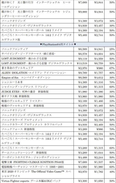 画像ギャラリー No.009のサムネイル画像 / 「ソニックフロンティア」などがセール価格になる“セガ 年末年始スペシャルセール”開催