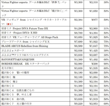 画像ギャラリー No.010のサムネイル画像 / 「ソニックフロンティア」などがセール価格になる“セガ 年末年始スペシャルセール”開催